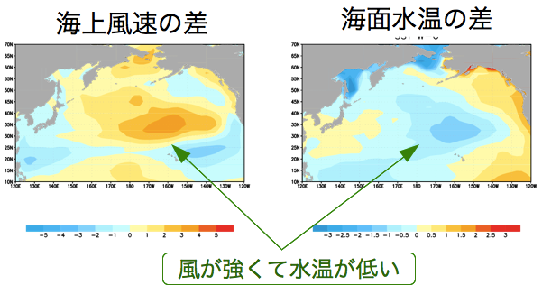 海面水温と海上風速