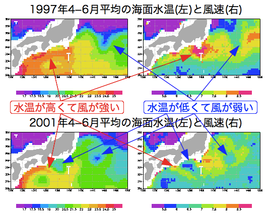TRMM衛星観測による1997年と2001年の海面水温と風速
