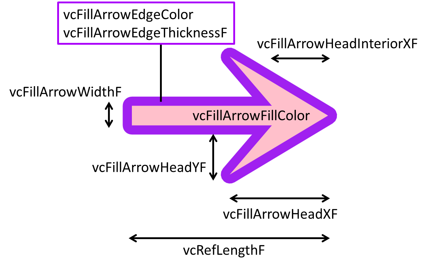 FillArrow
