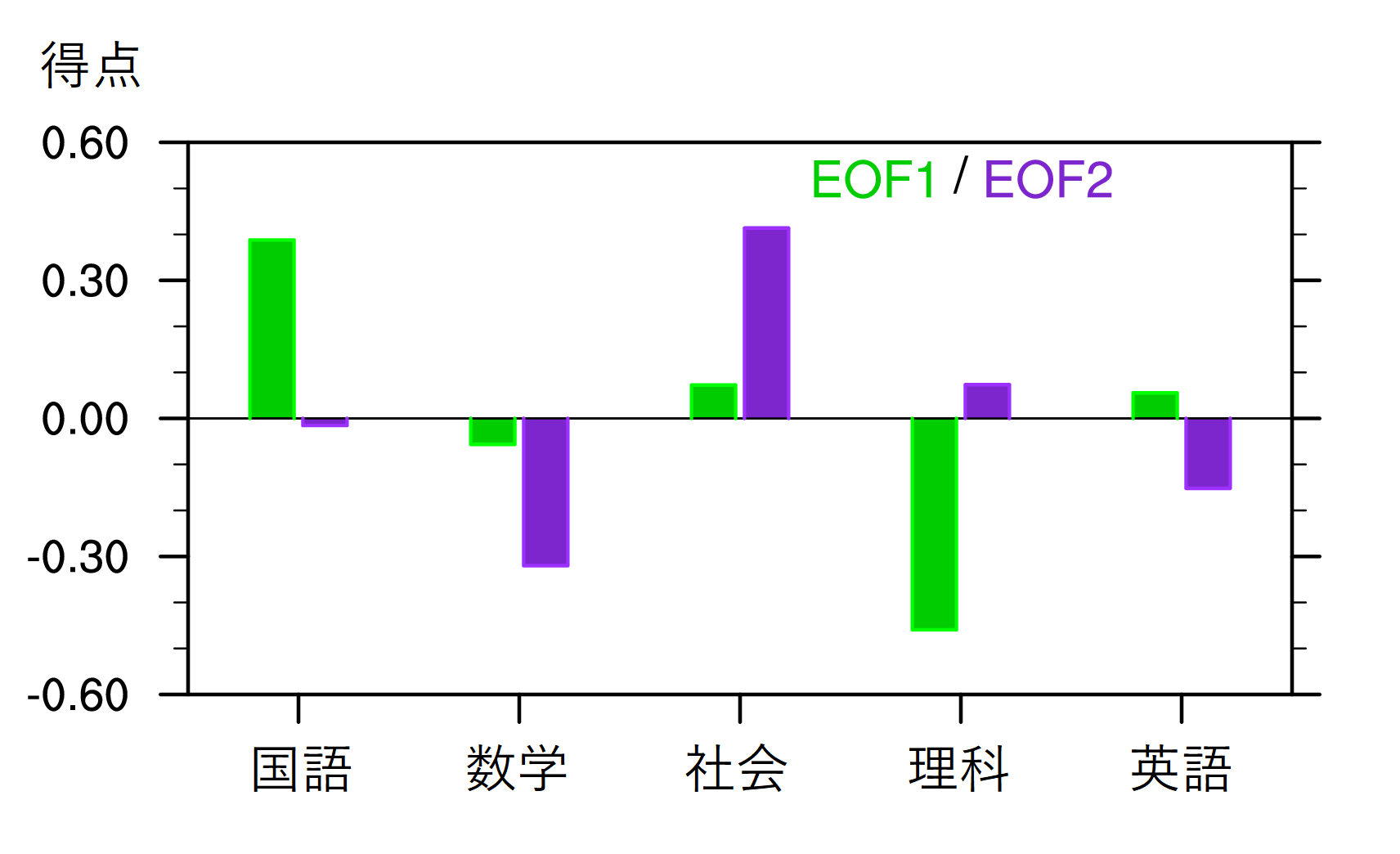 漢字ひらがな混合EOF