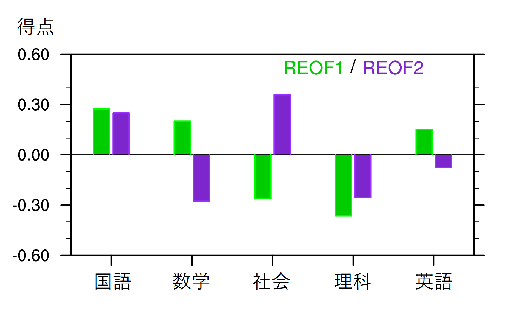 漢字ひらがな混合回転EOF