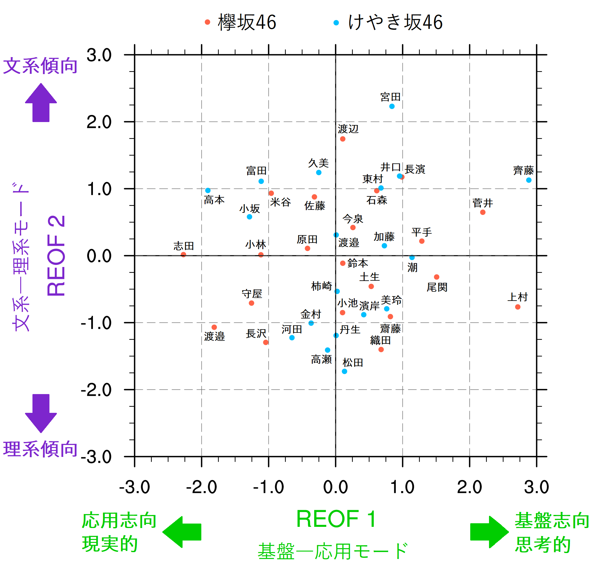 漢字ひらがな混合スコア(回転後)