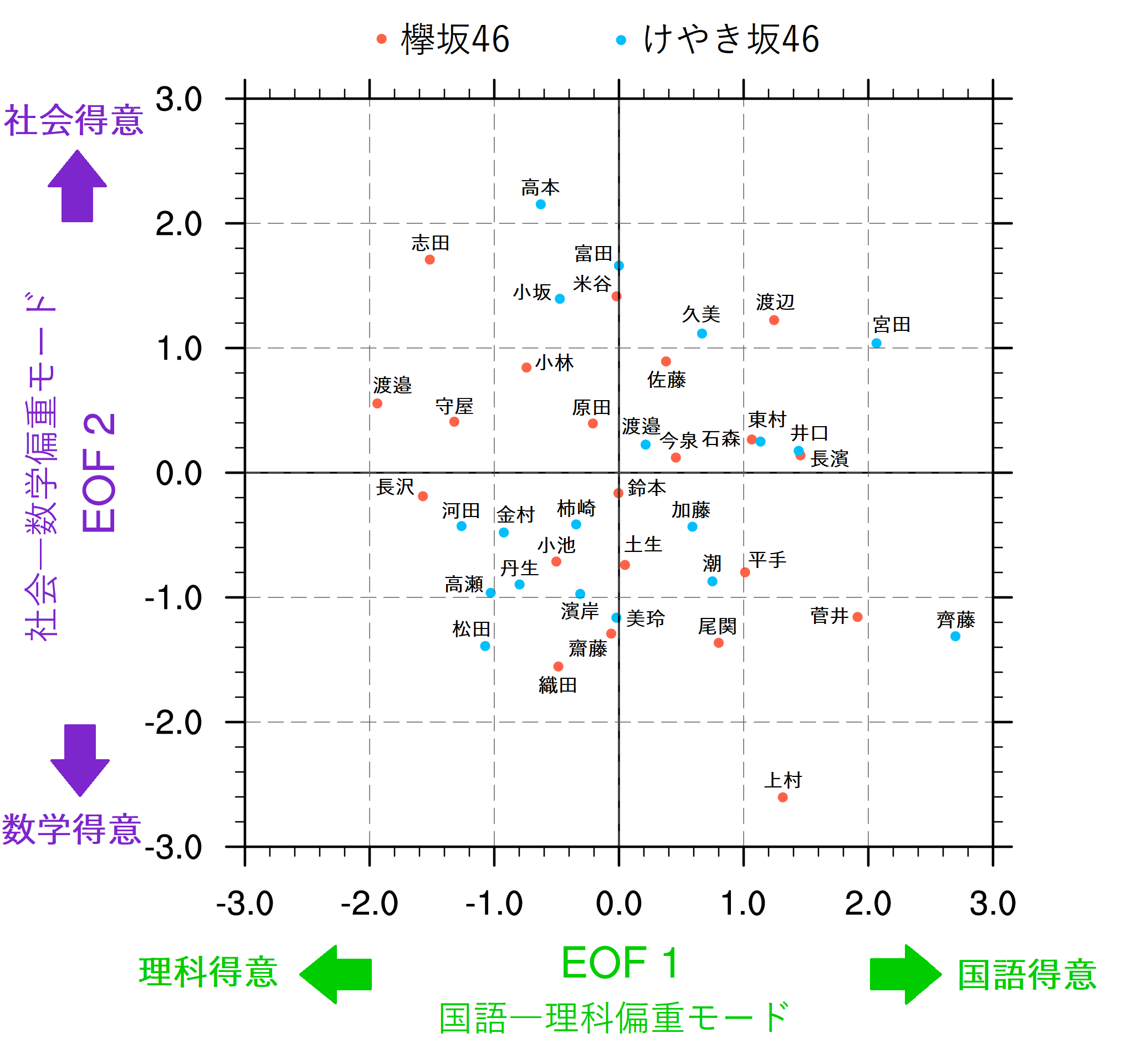 漢字ひらがな混合スコア