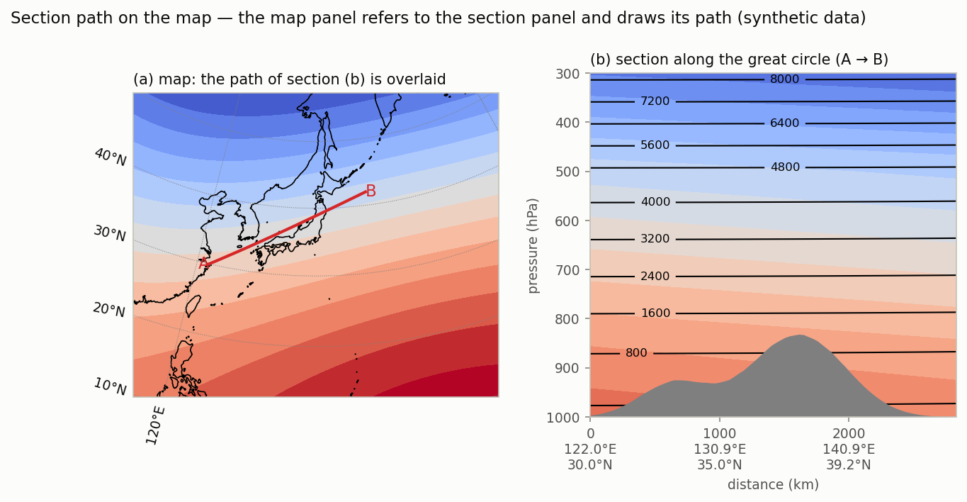 Section paths