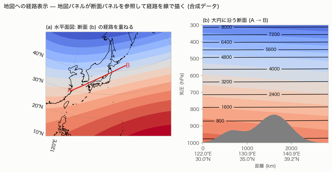 断面の経路