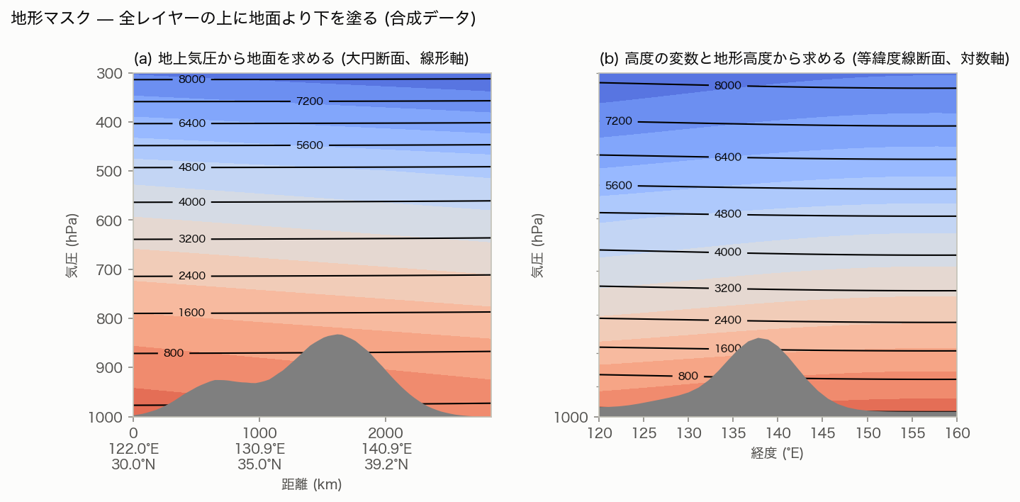 地形マスク