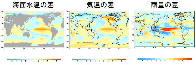 エルニーニョとラニーニャの冬の差