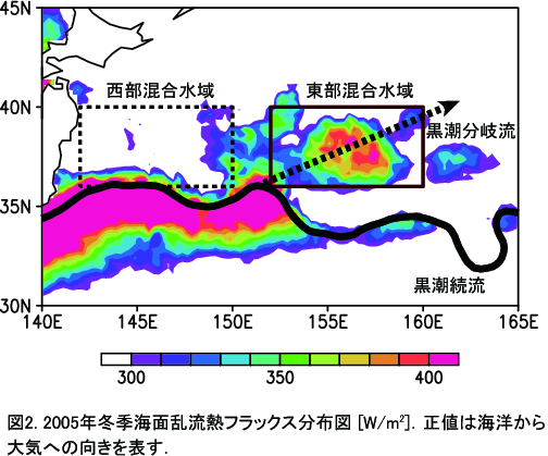 東部混合域での大気海洋間の熱交換に果たす黒潮分岐流の役割解明